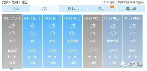 天气查询（天气查询15天天气预报）