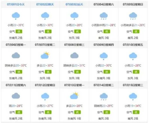本地15日的天气预报（最准天气预报排名第一）