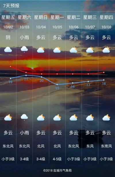 盐城天气在线（盐城天气预报情况）