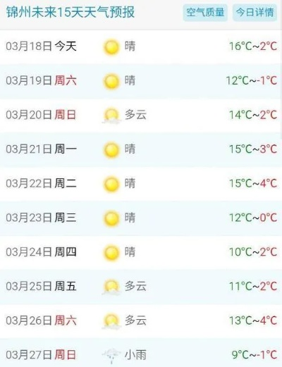 锦州天气预报15天(锦州天气预报15天查询最新消息及时间表) 锦州天气预报15天(锦州天气预报15天查询最新消息及时间表)