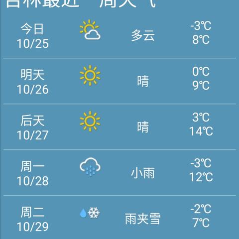掌握未来半月天气密码,本地15天天气预报查询全攻略 掌握未来半月天气密码,本地15天天气预报查询全攻略