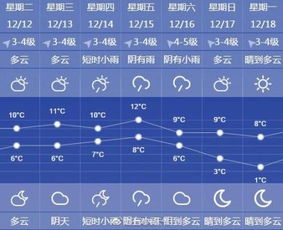 上海30天天气预报，解读与生活指南