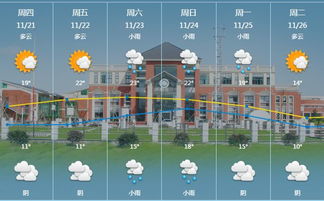 郑州天气15天情况，晴雨交替，气温波动中迎来初秋