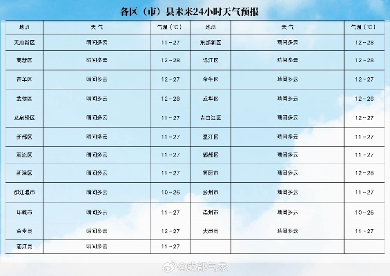 宜兴天气絮语,在陶都的晴雨表里,读懂生活的韵律 宜兴天气絮语,在陶都的晴雨表里,读懂生活的韵律