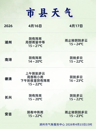 宜兴天气絮语,在陶都的晴雨表里,读懂生活的韵律 宜兴天气絮语,在陶都的晴雨表里,读懂生活的韵律