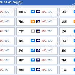 眉山天气预报15天,从容规划生活的智慧之选 眉山天气预报15天,从容规划生活的智慧之选