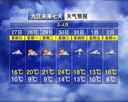 近一周天气预报，晴雨交替，气温起伏，出行请注意