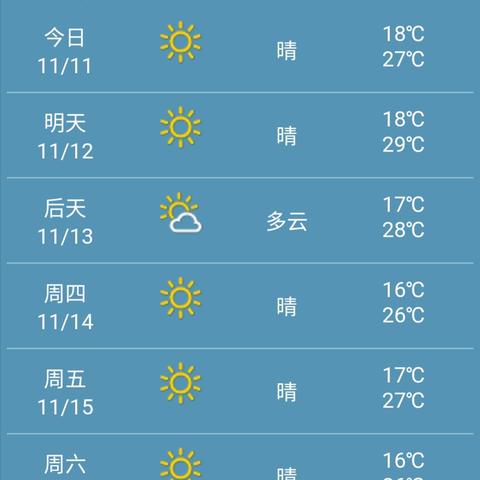 本地15天天气预报，是科学预言，还是心理安慰？