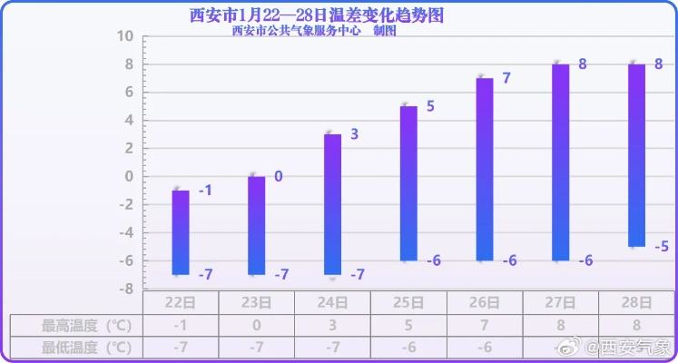 西安天气预报24小时，从晨光到星夜，一日气候全透视