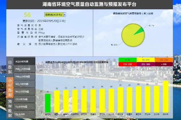 守护蓝天白云的千里眼—国家环境空气质量监测网建设与运行纪实