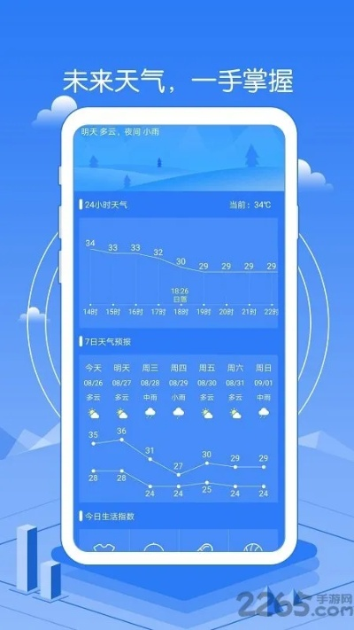 中国天气预报15天查询，科技赋能下的生活指南