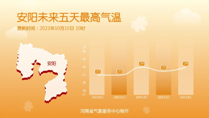 咸宁天气预报15天,提前掌握风云变幻,从容规划每日生活 咸宁天气预报15天,提前掌握风云变幻,从容规划每日生活