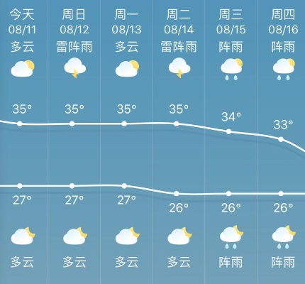 金华天气预报，明日晴转多云，午后局部有阵雨