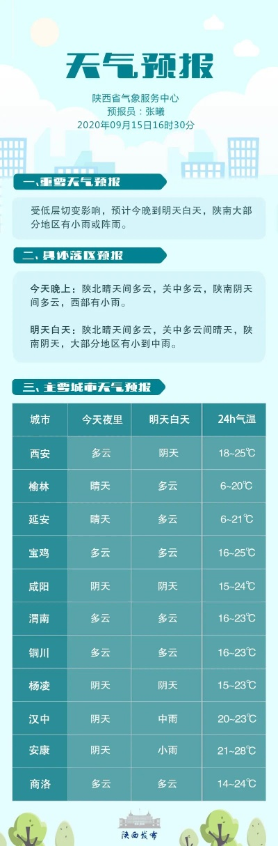 金华天气预报，明日晴转多云，午后局部有阵雨