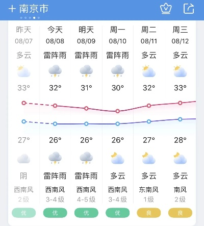 南京未来30天天气预报，从梅雨尾声到盛夏初启，天气变化早知道