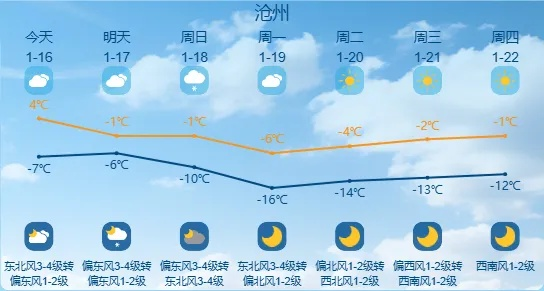 河北省天气预报，燕赵大地阴晴冷暖，提前知晓从容应对
