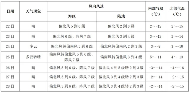 丹东天气预报15天,春季冷暖交替,出行需备好雨具 丹东天气预报15天,春季冷暖交替,出行需备好雨具
