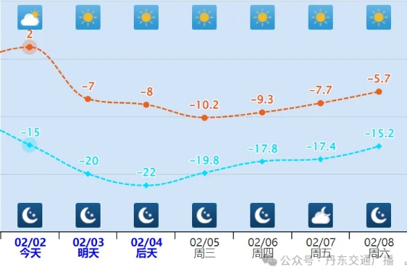 丹东天气预报15天,春季冷暖交替,出行需备好雨具 丹东天气预报15天,春季冷暖交替,出行需备好雨具