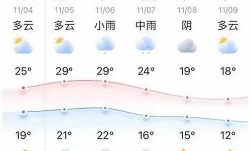 丹东天气预报15天,春季冷暖交替,出行需备好雨具 丹东天气预报15天,春季冷暖交替,出行需备好雨具