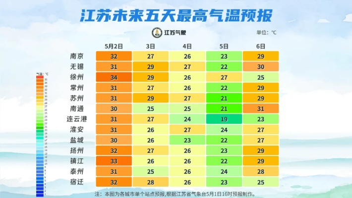 南京天气预报30天,梅雨与高温交织下的生活指南 南京天气预报30天,梅雨与高温交织下的生活指南