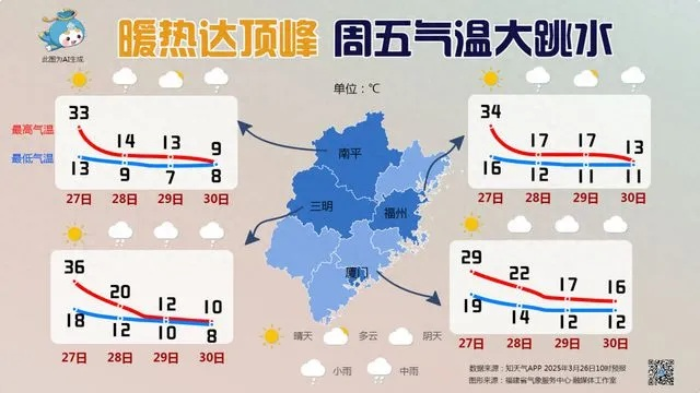 八闽天气札记，一场冷暖交织的时空对话