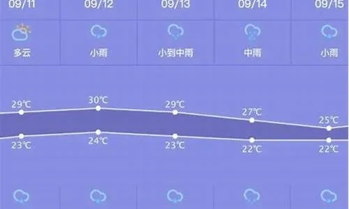 娄底天气预报7天，未来一周晴雨交替，出行请注意天气变化