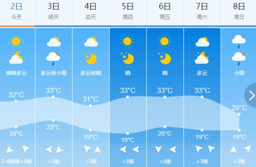 义乌一周天气预报,晴雨交替,出行需留意 义乌一周天气预报,晴雨交替,出行需留意