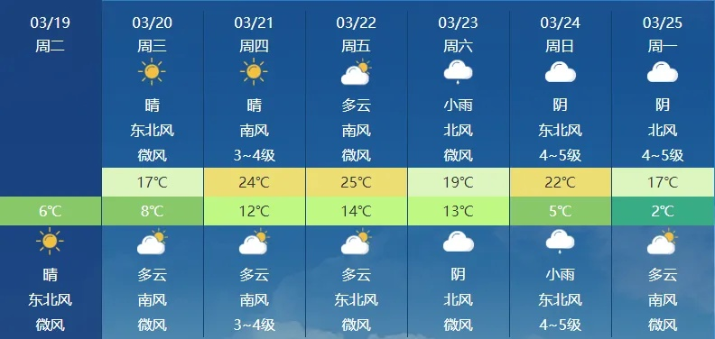 开封天气预报10天，古城春夏交替，出行需留意天气变化