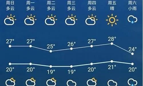 邢台市未来15天天气预报，气温起伏多变，市民需关注天气变化