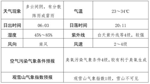 宁波一周天气早知道,晴雨交替,出行需留意 宁波一周天气早知道,晴雨交替,出行需留意