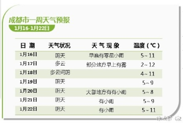 成都天气预报，一座城市的呼吸与烟火