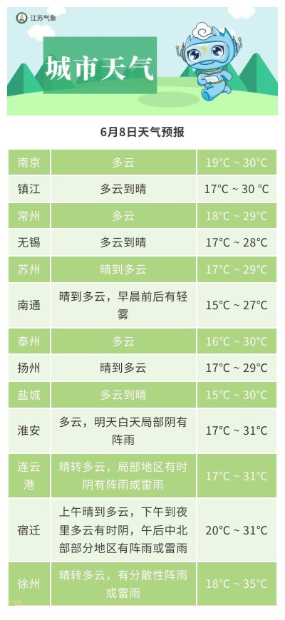 淮北天气，四季分明的温情与刚烈