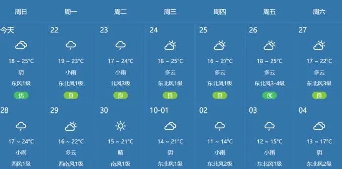 淮北天气，四季分明的温情与刚烈