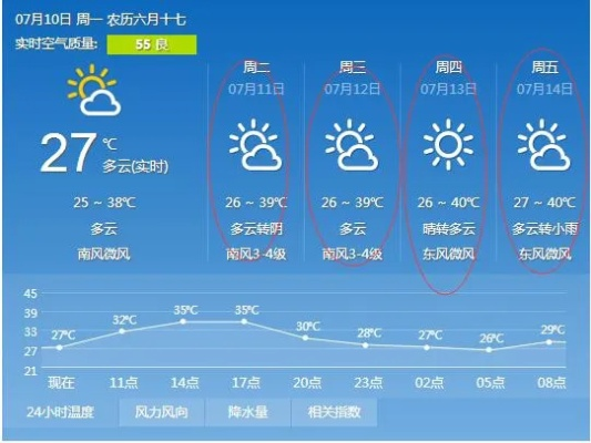 聊城天气预报15天查，掌握天气变化，从容安排生活