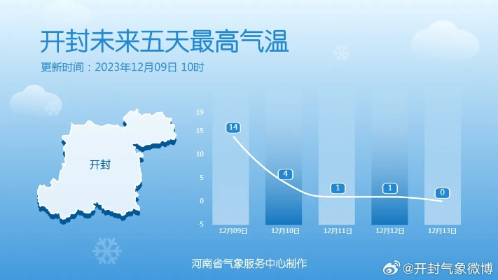 开封天气预报15天，秋意渐浓，晴雨交替需留意