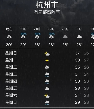 杭州未来30天天气预报,晴雨相间,气温起伏,注意防潮与保暖 杭州未来30天天气预报,晴雨相间,气温起伏,注意防潮与保暖