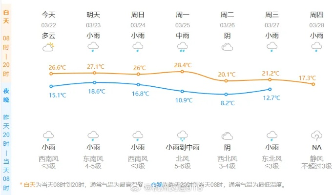 杭州未来30天天气预报,晴雨相间,气温起伏,注意防潮与保暖 杭州未来30天天气预报,晴雨相间,气温起伏,注意防潮与保暖