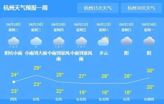 杭州未来30天天气预报,晴雨相间,气温起伏,注意防潮与保暖 杭州未来30天天气预报,晴雨相间,气温起伏,注意防潮与保暖