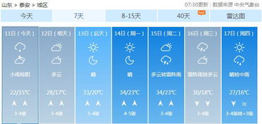 山东天气预报一周+15天透视,长短期预报如何指导您的出行与生活? 山东天气预报一周+15天透视,长短期预报如何指导您的出行与生活?