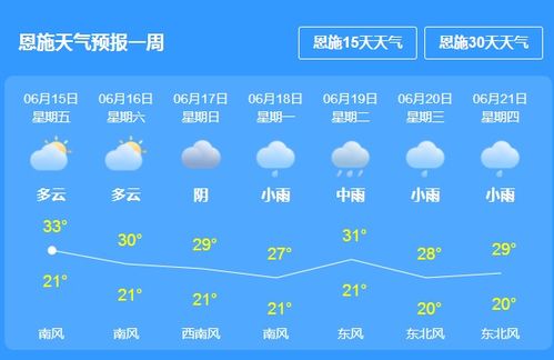 山东天气预报一周+15天透视,长短期预报如何指导您的出行与生活? 山东天气预报一周+15天透视,长短期预报如何指导您的出行与生活?