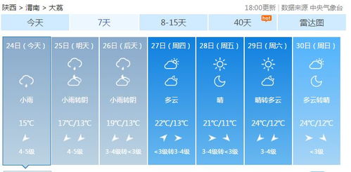 大荔天气预报,千年农耕文明的晴雨表与生活指南 大荔天气预报,千年农耕文明的晴雨表与生活指南