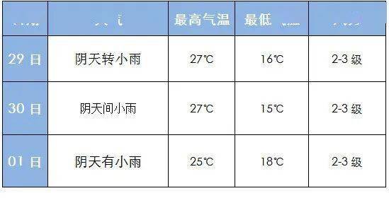大荔天气预报,千年农耕文明的晴雨表与生活指南 大荔天气预报,千年农耕文明的晴雨表与生活指南