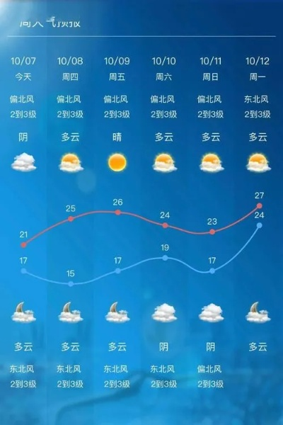 无锡一周天气,春日多变幻,出行需留意 无锡一周天气,春日多变幻,出行需留意