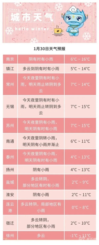 无锡一周天气,春日多变幻,出行需留意 无锡一周天气,春日多变幻,出行需留意