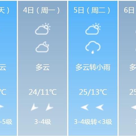 临沂天气预报15天查询,掌中气象,从容规划每一天 临沂天气预报15天查询,掌中气象,从容规划每一天