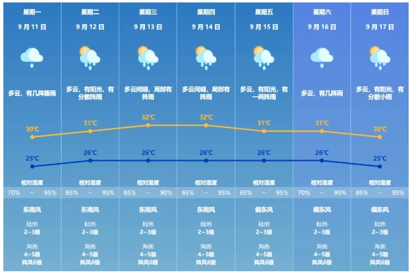 明天天气预报,一场与未知的温柔对话 明天天气预报,一场与未知的温柔对话