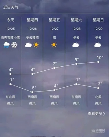 明天天气预报,一场与未知的温柔对话 明天天气预报,一场与未知的温柔对话