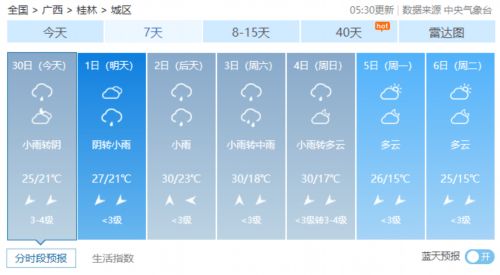 东港天气预报,海风中的晴雨表,城市生活的贴心指南 东港天气预报,海风中的晴雨表,城市生活的贴心指南