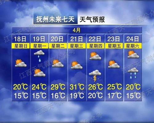 保定未来10天天气预报，气温起伏如过山车，市民需注意防寒保暖