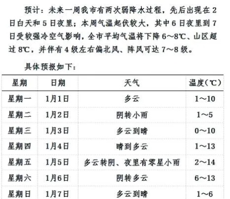 安庆天气预报，一座古城的晴雨表与生活哲学